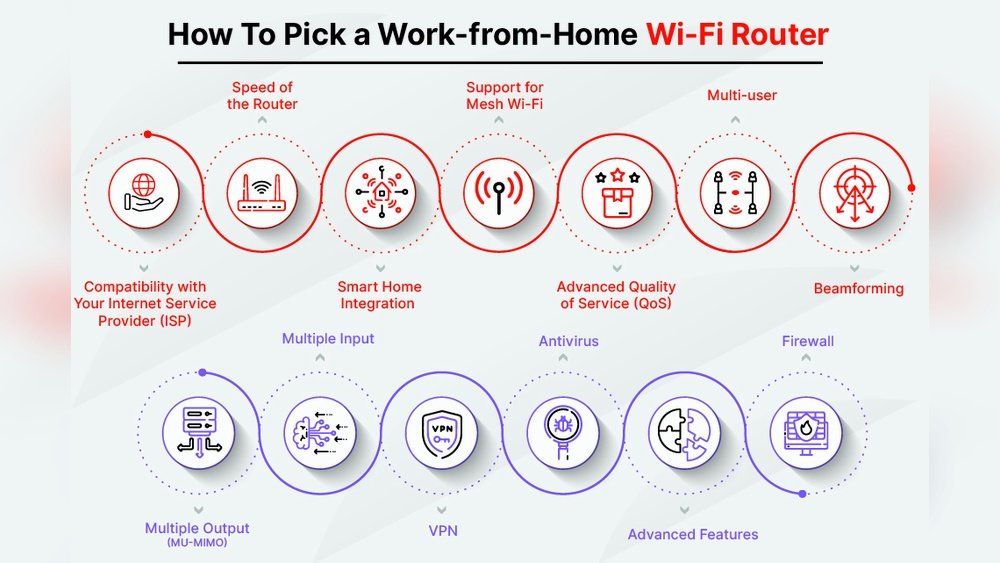 How to Choose Router for Home?